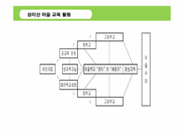 [환경과사회] 재지역화 과정에서의 사회문화적 원리-8