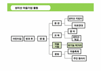 [환경과사회] 재지역화 과정에서의 사회문화적 원리-10
