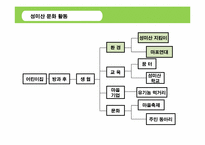 [환경과사회] 재지역화 과정에서의 사회문화적 원리-12