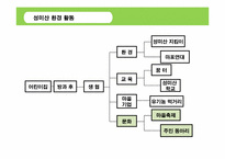 [환경과사회] 재지역화 과정에서의 사회문화적 원리-14