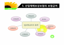 산업재해보상 보험법-2