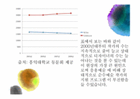 순수예술작가지원프로그램의 문제와 현실적인 해결방안-3