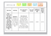[사회복지론] 저소득가정 중 보호관찰 처분을 받은 청소년들의 분노조절과 부모교육을 통해 범죄예방을 하는 통합지원 프로그램-14