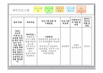 [사회복지론] 저소득가정 중 보호관찰 처분을 받은 청소년들의 분노조절과 부모교육을 통해 범죄예방을 하는 통합지원 프로그램-15