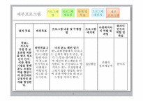[사회복지론] 저소득가정 중 보호관찰 처분을 받은 청소년들의 분노조절과 부모교육을 통해 범죄예방을 하는 통합지원 프로그램-16