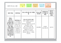 [사회복지론] 저소득가정 중 보호관찰 처분을 받은 청소년들의 분노조절과 부모교육을 통해 범죄예방을 하는 통합지원 프로그램-17