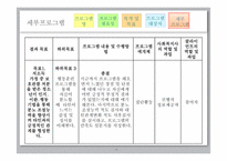 [사회복지론] 저소득가정 중 보호관찰 처분을 받은 청소년들의 분노조절과 부모교육을 통해 범죄예방을 하는 통합지원 프로그램-19