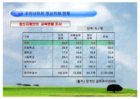 [장애인의이해] 정신지체에 관한 고찰-8