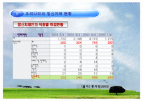 [장애인의이해] 정신지체에 관한 고찰-10