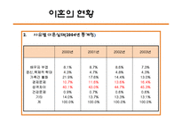 이혼에 관한 고찰-4