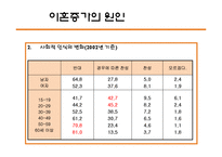 이혼에 관한 고찰-6