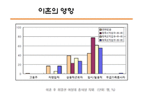 이혼에 관한 고찰-15