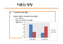 이혼에 관한 고찰-19