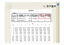 [자료분석론] 개인의 섭식태도가 일상적 스트레스에 미치는 영향-19