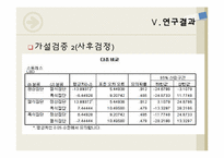 [자료분석론] 개인의 섭식태도가 일상적 스트레스에 미치는 영향-20