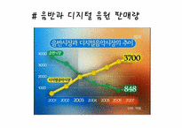 디지털도서 E-book에 관한 분석-17