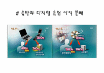 디지털도서 E-book에 관한 분석-18