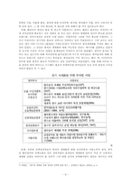 [글쓰기] 세계로 나아가는 한식(韓食), 그 문제점과 방안-9