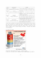 [중국시사] 세계금융위기와 중국-4