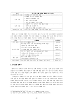 [중국시사] 세계금융위기와 중국-6