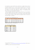 [중국시사] 세계금융위기와 중국-10