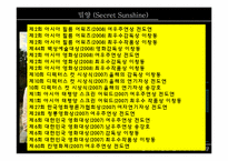 [현대문학입문] 이청준의 벌레이야기와 밀양 작품 분석-12
