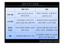 [현대문학입문] 이청준의 벌레이야기와 밀양 작품 분석-13