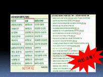 [글쓰기] 4대강 살리기 사업의 허와 실-7