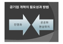 [언어와표현] 공기업 민영화에 관한 찬성과 반대-7
