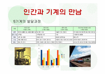 [읽기와쓰기] 기계와 인간의 정체성 문제-4