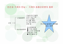 [읽기와쓰기] 기계와 인간의 정체성 문제-5