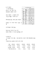 [패션머천다이징] N you의 브랜드 런칭-5