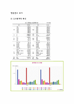 [패션머천다이징] N you의 브랜드 런칭-17