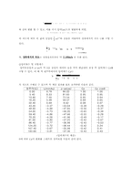 [응용유체역학] 원주의 유체 저항 측정 실험-8