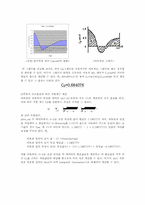[응용유체역학] 원주의 유체 저항 측정 실험-10