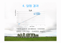 [토양오염학및실험] 토양TP실험 질산황산 분해법-14