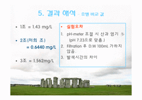 [토양오염학및실험] 토양TP실험 질산황산 분해법-15