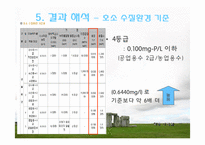 [토양오염학및실험] 토양TP실험 질산황산 분해법-16