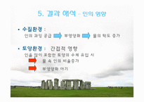 [토양오염학및실험] 토양TP실험 질산황산 분해법-17