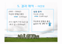 [토양오염학및실험] 토양TP실험 질산황산 분해법-18