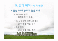 [토양오염학및실험] 토양TP실험 질산황산 분해법-19