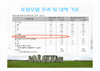 [토양오염학및실험] 토양TP실험 질산황산 분해법-20