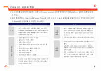 스마트폰 운영체제 Android(아드로이드) 심층 분석-3