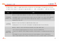 스마트폰 운영체제 Android(아드로이드) 심층 분석-7
