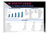 [첨단제조공학] 차세대 성장 동력(제2차전지)-13