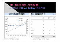 [첨단제조공학] 차세대 성장 동력(제2차전지)-15
