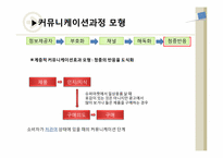 전압분배 바이어스 공통 콜렉터 증폭기와 전압분배 바이어스 공통 베이스 증폭기 실험-15