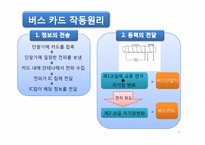 [정보시스템] 버스카드 & BMS를 통한 생활 속 정보시스템에 관한 분석-4