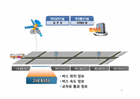 [정보시스템] 버스카드 & BMS를 통한 생활 속 정보시스템에 관한 분석-19