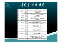 [한의학] 신경학적검진-16